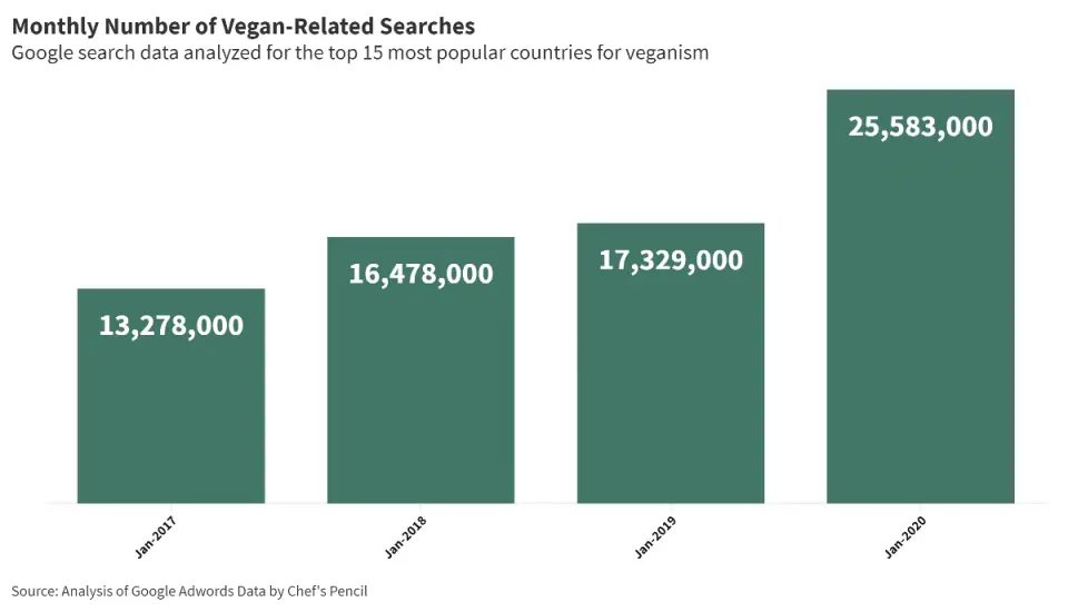 Vegan-Trends-2020